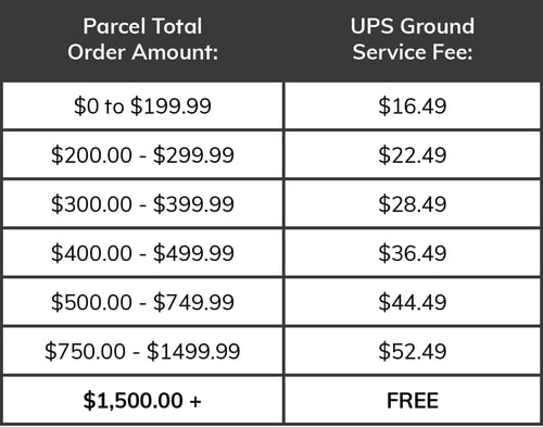 Shipping Fee Table